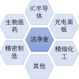 1678973930106789.jpg 潔凈廠家需求.jpg